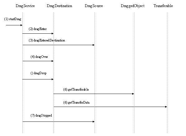 eventTrace.gif (2990 bytes)
