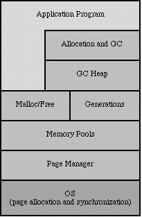 Architecture Diagram