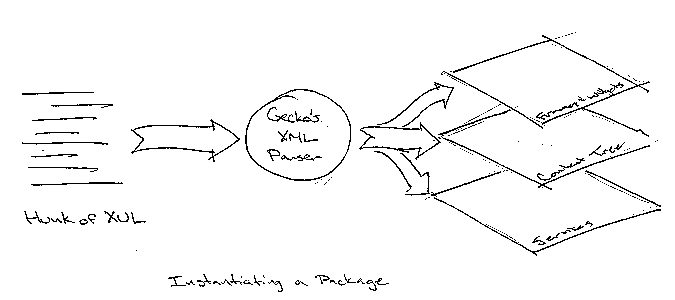 Instantiating a Package