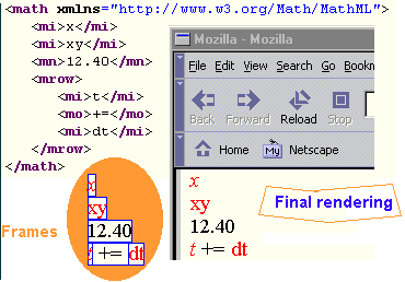 From markup to rendering